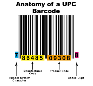 UPC Bar Code Anatomy